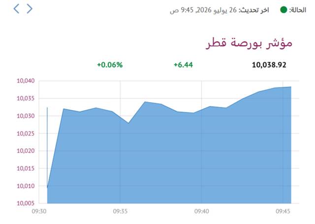 المؤشر العام لبورصة قطر