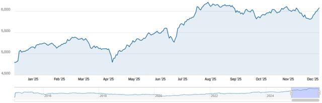 مؤشر سوق دبي المالي بختام تعاملات اليوم