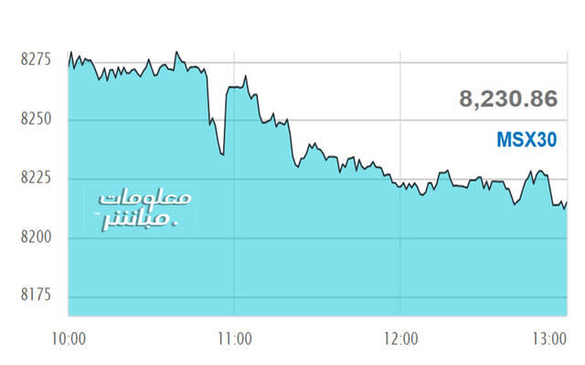 أداء مؤشر بورصة مسقط الرئيسي "مسقط 30"