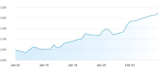 مؤشر سوق دبي المالي