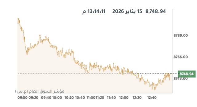 المؤشر العام لبورصة الكويت