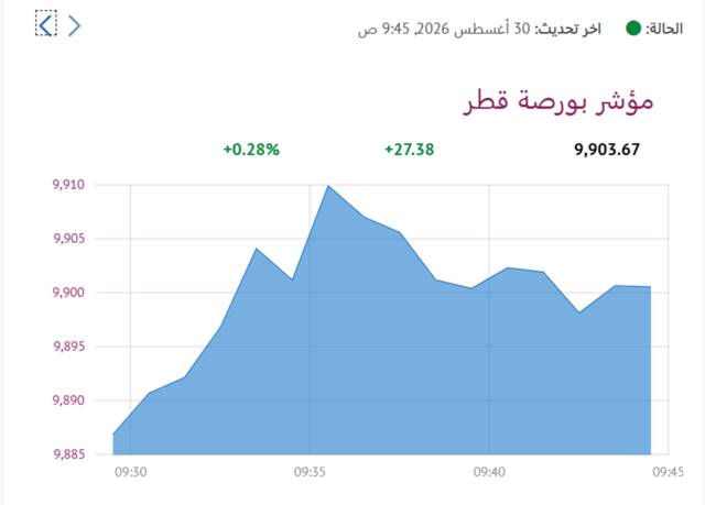المؤشر العام- لبورصة قطر