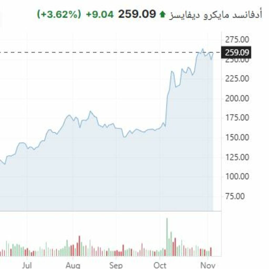استقرار الأسهم الأمريكية بتعاملات الأربعاء و AMD تتراجع 2 