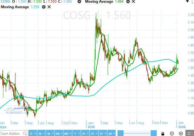 سهم القاهرة للزيوت والصابون