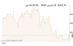 المؤشر العام لبورصة الكويت