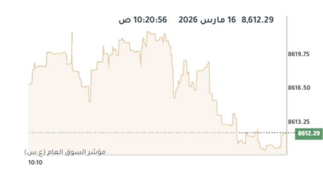 المؤشر العام لبورصة الكويت