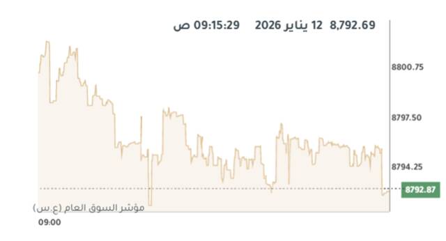 المؤشر العام لبورصة الكويت