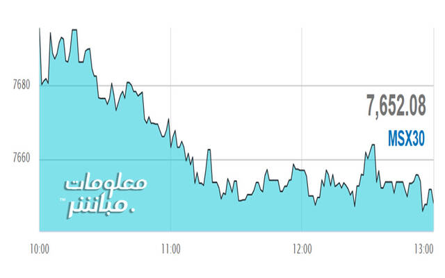 أداء مؤشر مسقط 30 في نهاية التعاملات