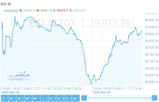 أداء ايجي اكس 30