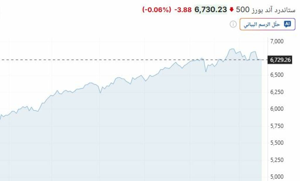 تراجع الأسهم الأمريكية في مستهل تعاملات الاثنين
