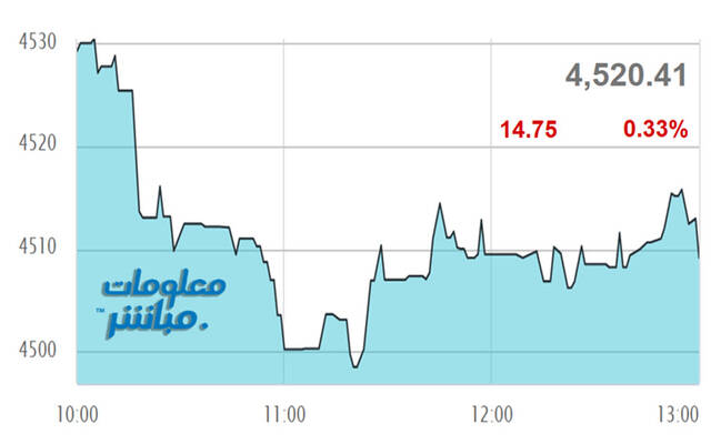 أسهم المالي والصناعة تتراجع بمؤشر مسقط جلسة الثلاثاء