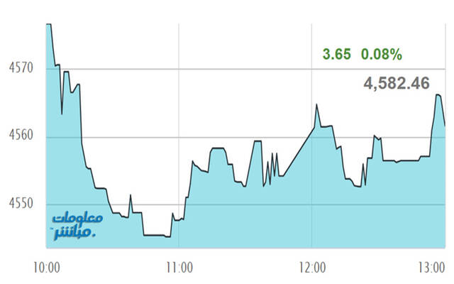 أسهم الخدمات والمالي ترتفع بمؤشر مسقط في جلسة الثلاثاء