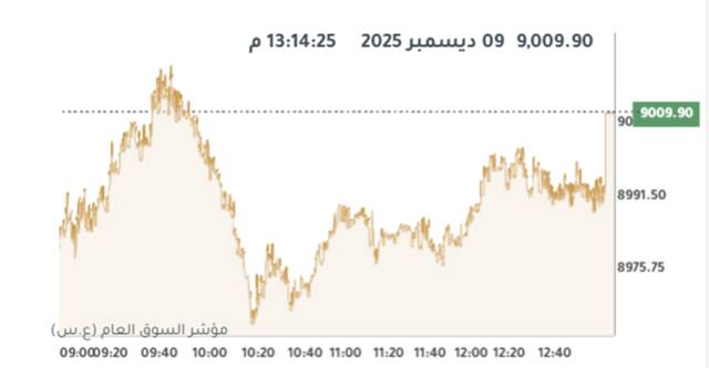 المؤشر العام لبورصة الكويت