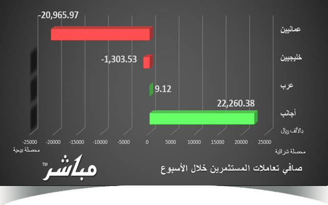 العُمانيون والخليجيون يتجهون للبيع بسوق مسقط خلال الأسبوع