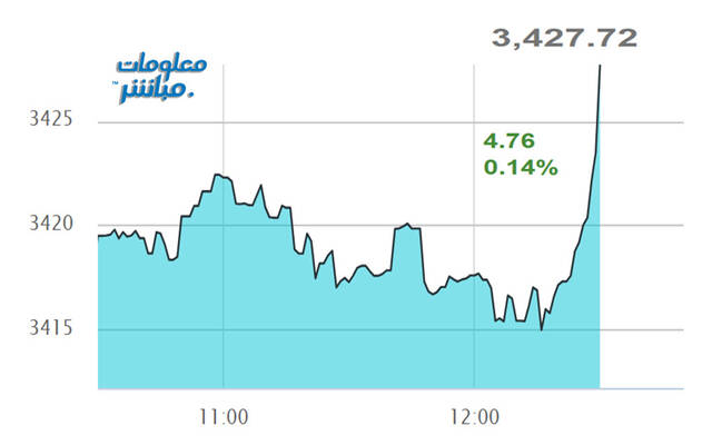 مستثمرون يتابعون أسعار الأسهم ببورصة عمَّان للأوراق المالية