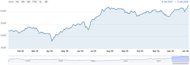 مؤشر سوق دبي المالي