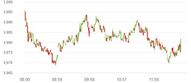 مؤشر سوق أبوظبي المالي بختام تعاملات اليوم