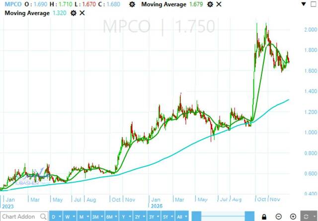 Mansoura Poultry stock witnesses clear emergence of buying power