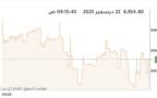 المؤشر العام لبورصة الكويت
