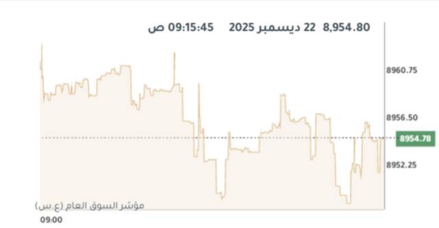 المؤشر العام لبورصة الكويت