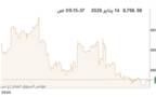 المؤشر العام لبورصة الكويت