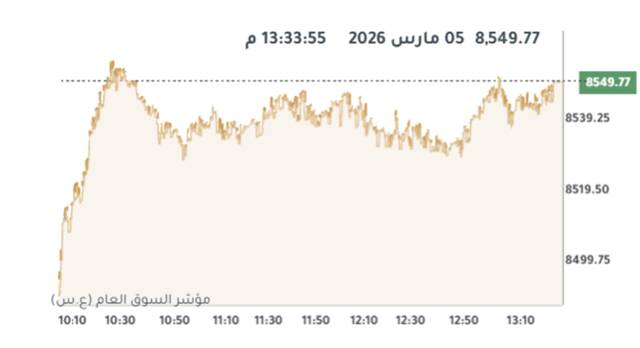 المؤشر العام لبورصة الكويت