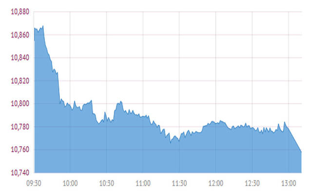 المؤشر العام لبورصة قطر