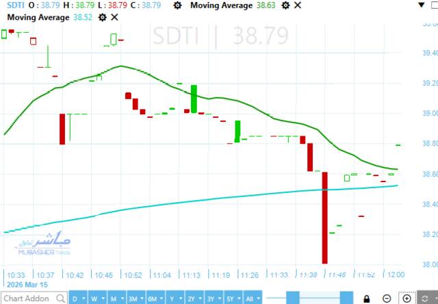 سهم شارم دريمز