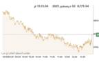 مؤشر بورصة الكويت العام