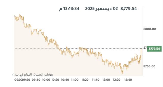 مؤشر بورصة الكويت العام