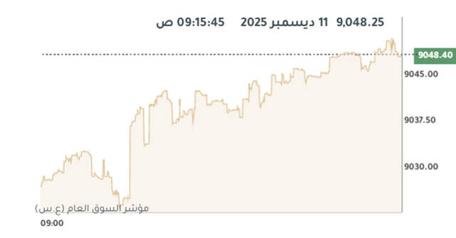 مؤشر بورصة الكويت العام
