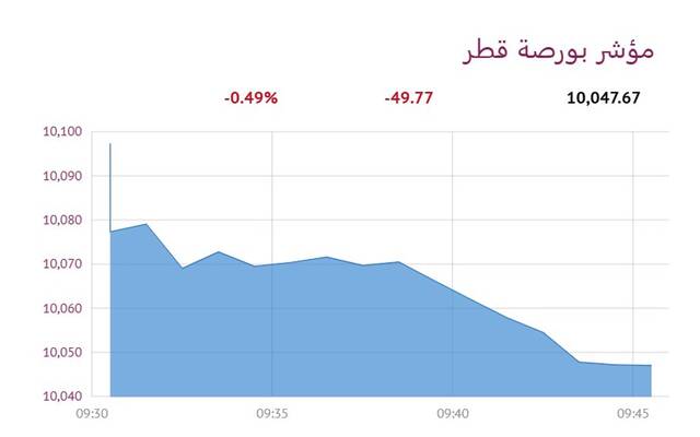 المؤشر العام لبورصة قطر