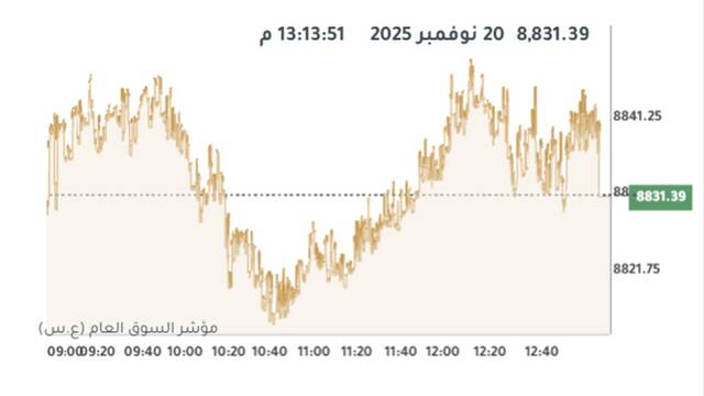 مؤشر بورصة الكويت العام