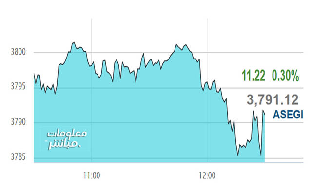 مستثمرون يتابعون شاشة الأسعار ببورصة عمَّان