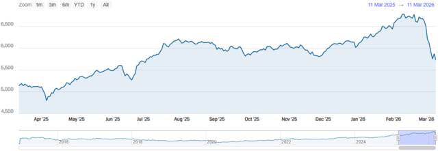 مؤشر سوق دبي المالي