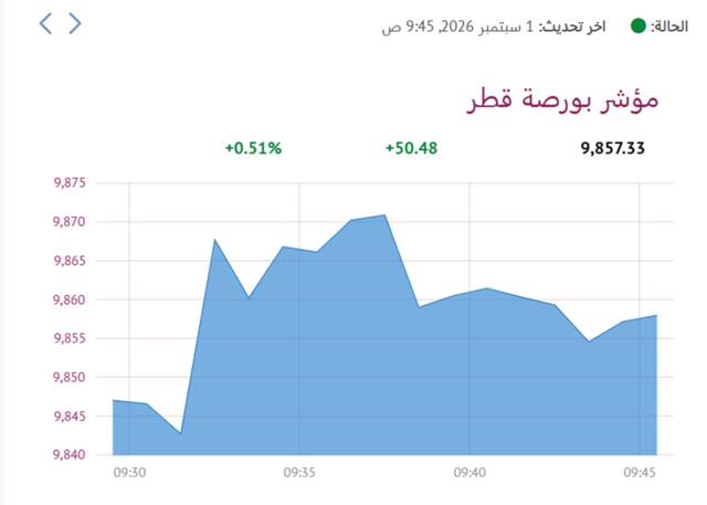 المؤشر العام لبورصة قطر