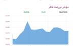 المؤشر العام- لبورصة قطر