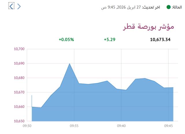 المؤشر العام- لبورصة قطر