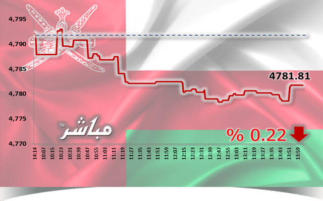 القياديات تتراجع بمؤشر مسقط في نهاية تعاملات الأحد