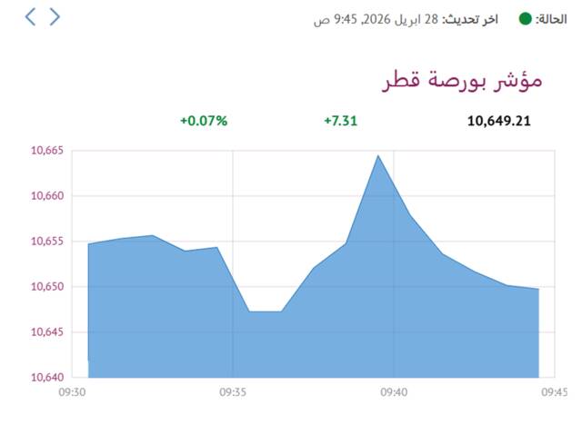 المؤشر العام- لبورصة قطر