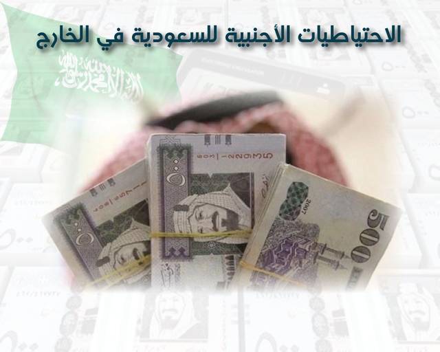 إنفوجراف.."الأوراق المالية" تتصدر الاحتياطيات الأجنبية للسعودية بالخارج