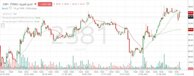 أداء سهم "الحفر العربية"