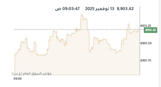 مؤشر بورصة الكويت العام