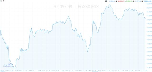أدا المؤشر الرئيسي