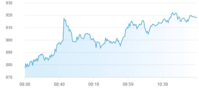 مؤشر سوق أبوظبي للأوراق المالية خلال تعاملات اليوم