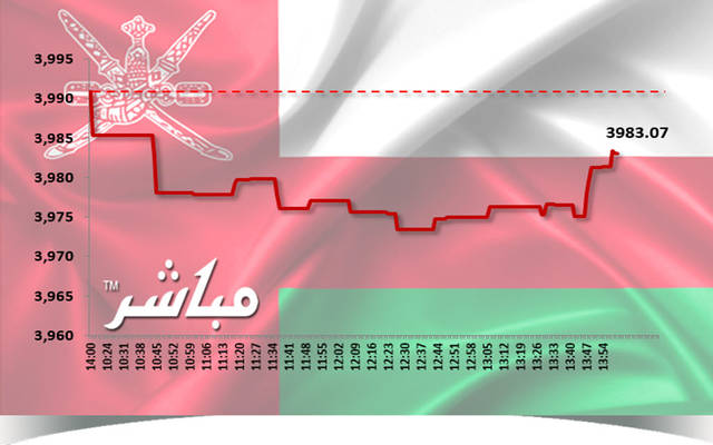 أسهم المالي والصناعة تتراجع بمؤشر مسقط جلسة الخميس
