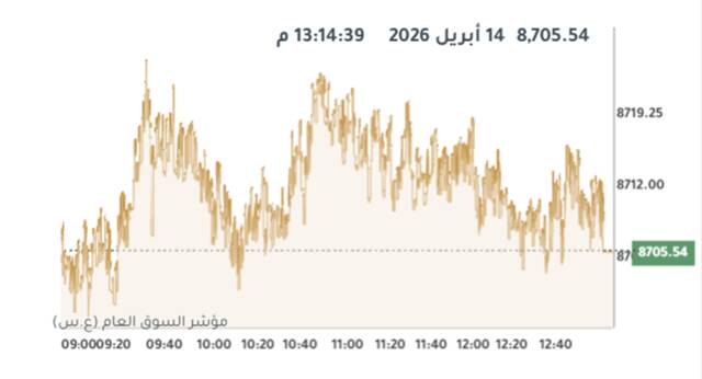 المؤشر العام لبورصة الكويت