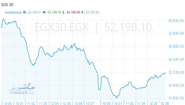 المؤشر الرئيسي للبورصة "EGX30"