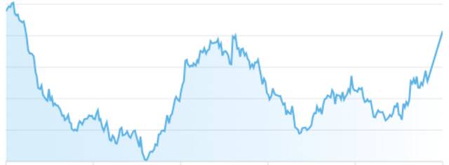 مؤشر سوق أبوظبي للأوراق المالية