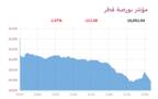 المؤشر العام لبورصة قطر